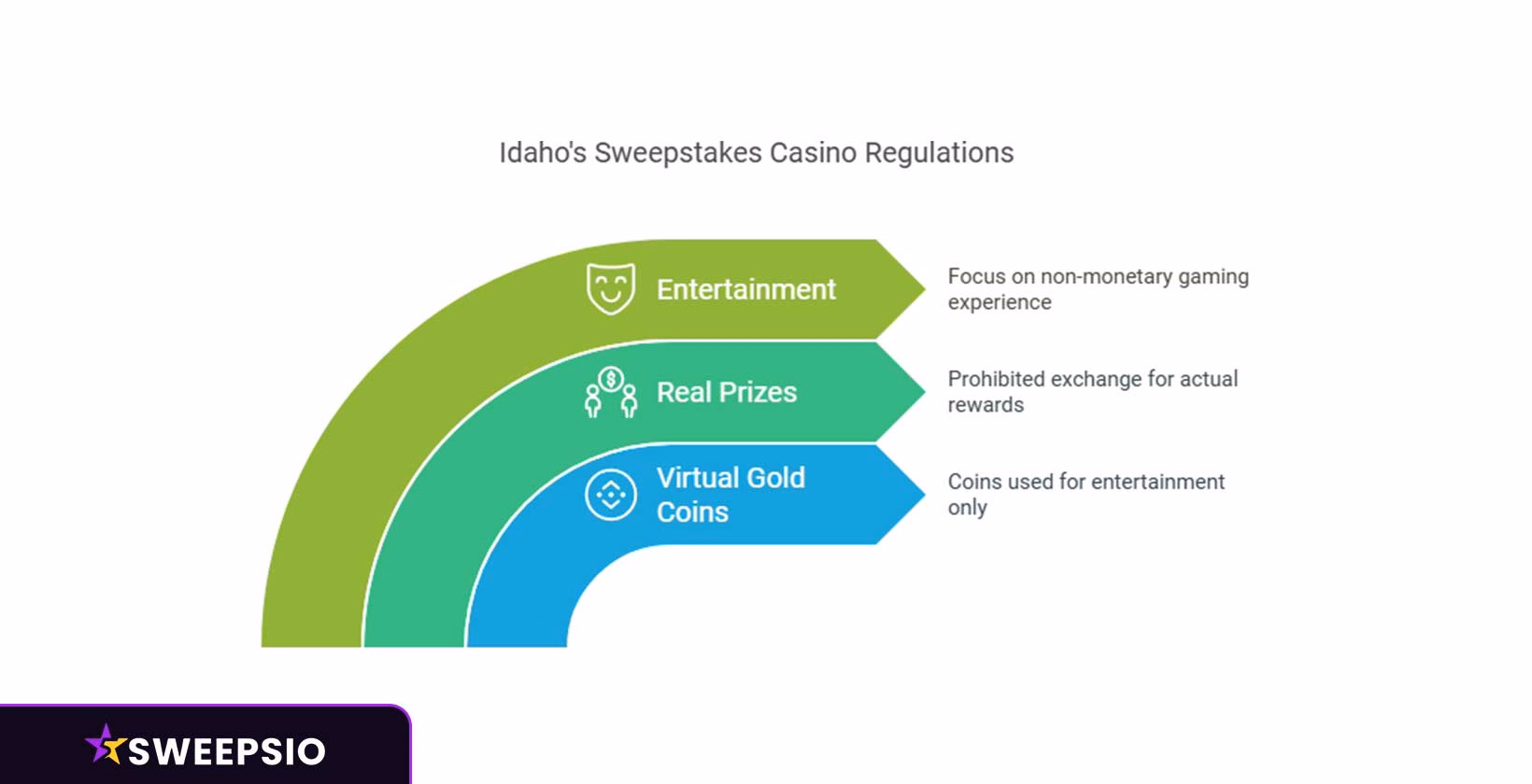 Idahos Sweepstakes Landscape