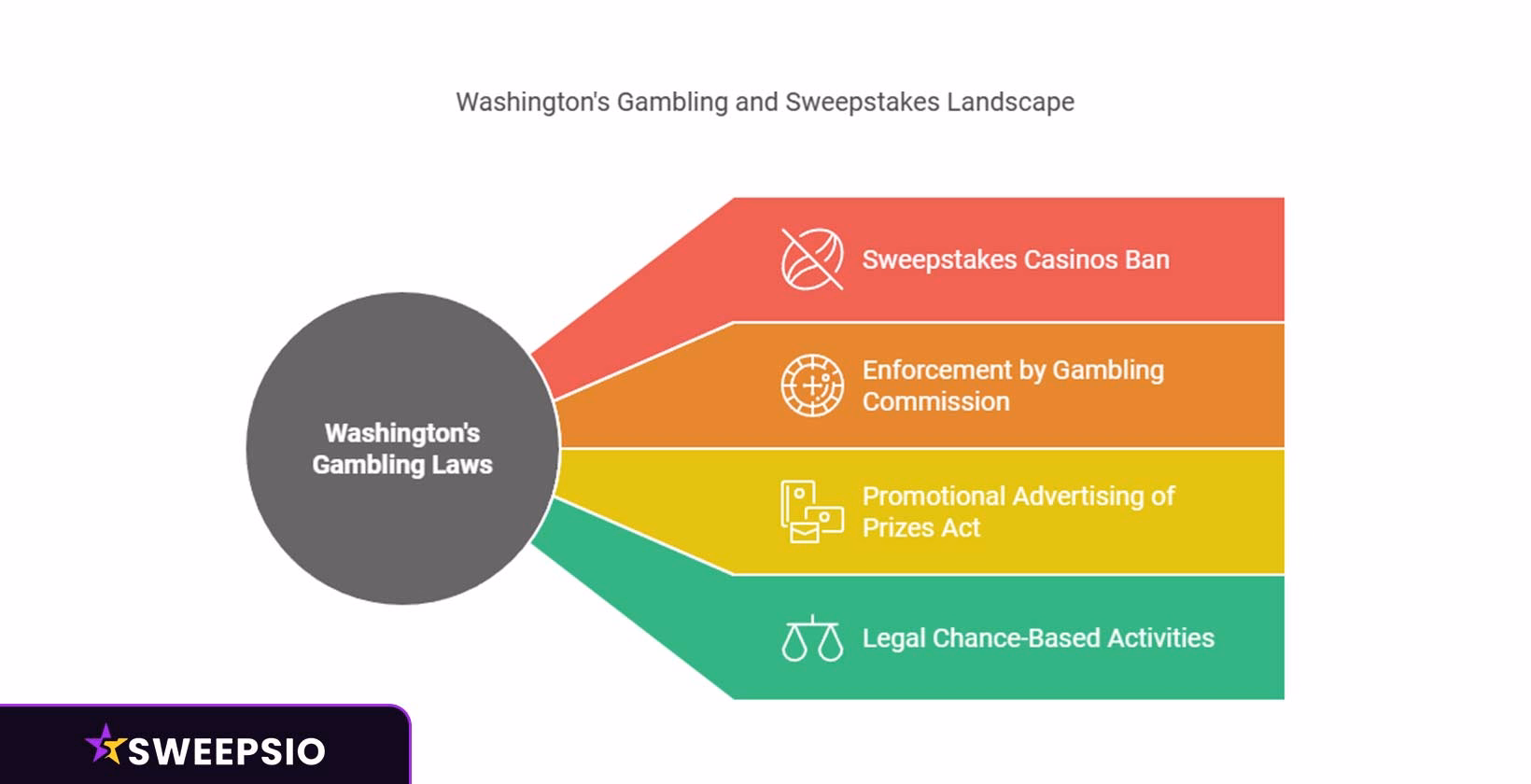 Washingtons Sweepstakes Landscape