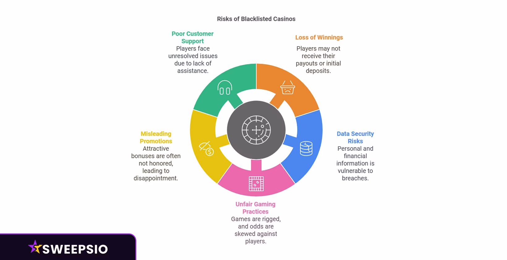 what are the risks of playing in blacklisted sweepstakes casinos